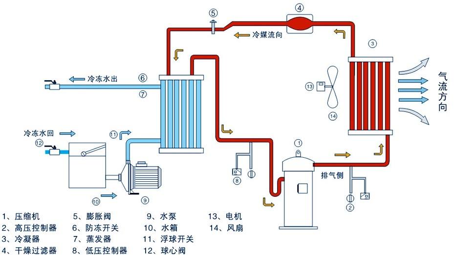工业冷水机原理图图片